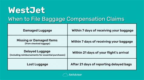 megafilm baggage claim|Baggage Help Page .